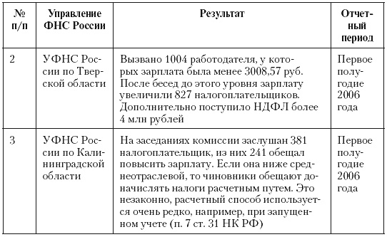 Налоговые преступники эпохи Путина. Кто они? Налоговые преступники эпохи Путина. Кто они?