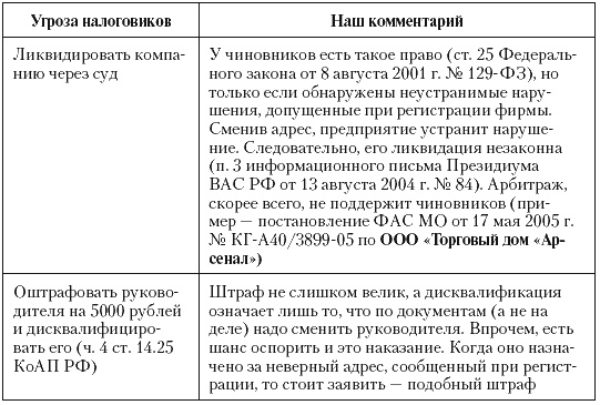 Налоговые преступники эпохи Путина. Кто они? Налоговые преступники эпохи Путина. Кто они?