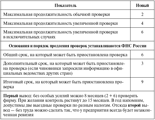 Налоговые преступники эпохи Путина. Кто они? Налоговые преступники эпохи Путина. Кто они?