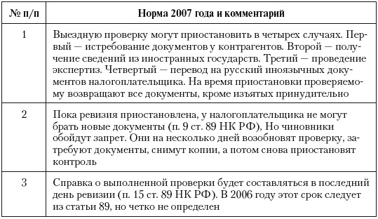 Налоговые преступники эпохи Путина. Кто они? Налоговые преступники эпохи Путина. Кто они?