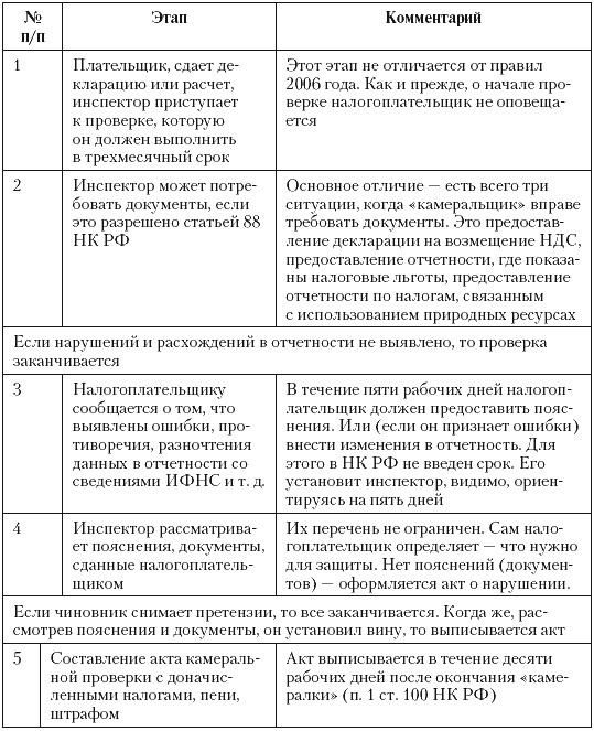 Налоговые преступники эпохи Путина. Кто они? Налоговые преступники эпохи Путина. Кто они?