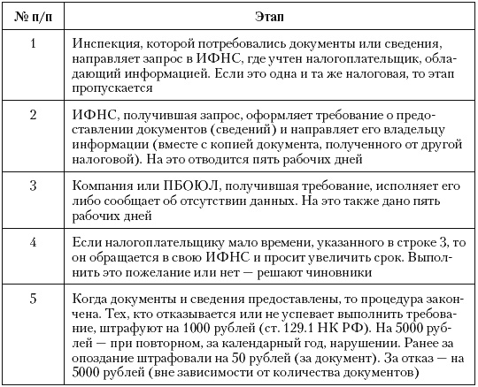 Налоговые преступники эпохи Путина. Кто они? Налоговые преступники эпохи Путина. Кто они?