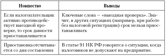 Налоговые преступники эпохи Путина. Кто они? Налоговые преступники эпохи Путина. Кто они?