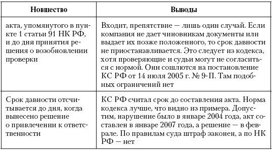 Налоговые преступники эпохи Путина. Кто они? Налоговые преступники эпохи Путина. Кто они?
