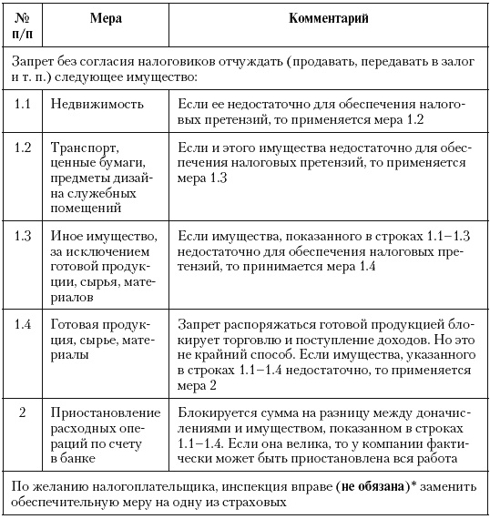 Налоговые преступники эпохи Путина. Кто они? Налоговые преступники эпохи Путина. Кто они?