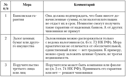 Налоговые преступники эпохи Путина. Кто они? Налоговые преступники эпохи Путина. Кто они?