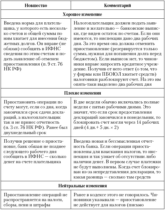 Налоговые преступники эпохи Путина. Кто они? Налоговые преступники эпохи Путина. Кто они?