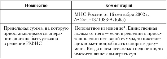 Налоговые преступники эпохи Путина. Кто они? Налоговые преступники эпохи Путина. Кто они?