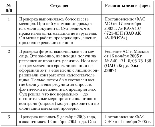 Налоговые преступники эпохи Путина. Кто они? Налоговые преступники эпохи Путина. Кто они?