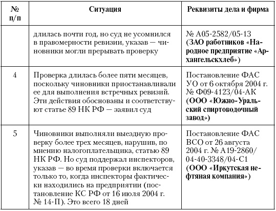 Налоговые преступники эпохи Путина. Кто они? Налоговые преступники эпохи Путина. Кто они?