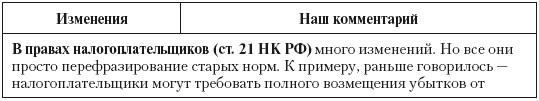 Налоговые преступники эпохи Путина. Кто они? Налоговые преступники эпохи Путина. Кто они?