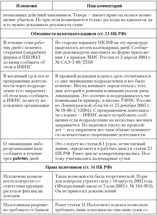 Налоговые преступники эпохи Путина. Кто они? Налоговые преступники эпохи Путина. Кто они?