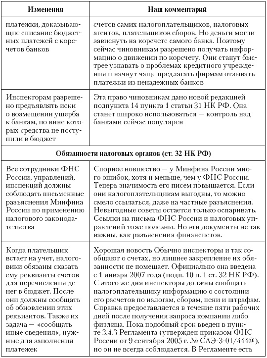 Налоговые преступники эпохи Путина. Кто они? Налоговые преступники эпохи Путина. Кто они?