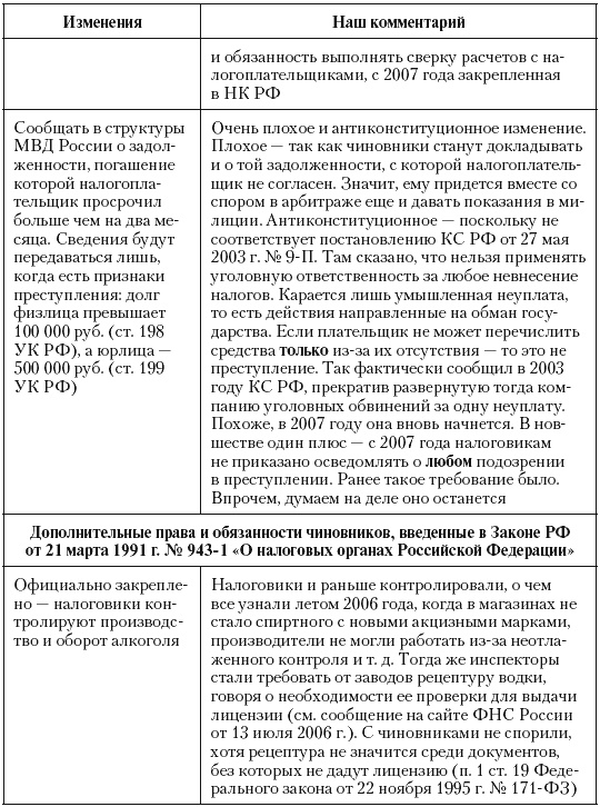 Налоговые преступники эпохи Путина. Кто они? Налоговые преступники эпохи Путина. Кто они?