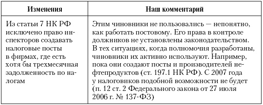 Налоговые преступники эпохи Путина. Кто они? Налоговые преступники эпохи Путина. Кто они?