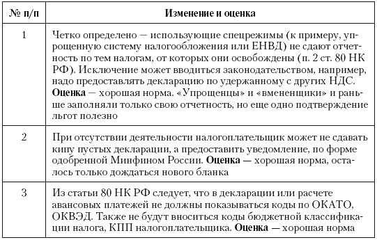 Налоговые преступники эпохи Путина. Кто они? Налоговые преступники эпохи Путина. Кто они?