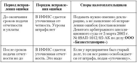Налоговые преступники эпохи Путина. Кто они? Налоговые преступники эпохи Путина. Кто они?