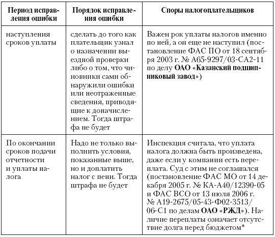 Налоговые преступники эпохи Путина. Кто они? Налоговые преступники эпохи Путина. Кто они?