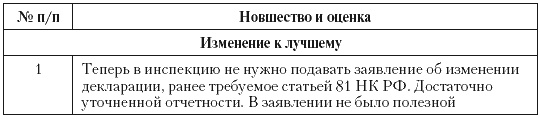 Налоговые преступники эпохи Путина. Кто они? Налоговые преступники эпохи Путина. Кто они?