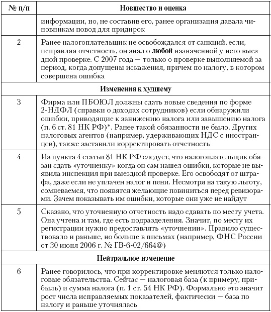 Налоговые преступники эпохи Путина. Кто они? Налоговые преступники эпохи Путина. Кто они?