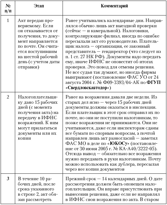 Налоговые преступники эпохи Путина. Кто они? Налоговые преступники эпохи Путина. Кто они?