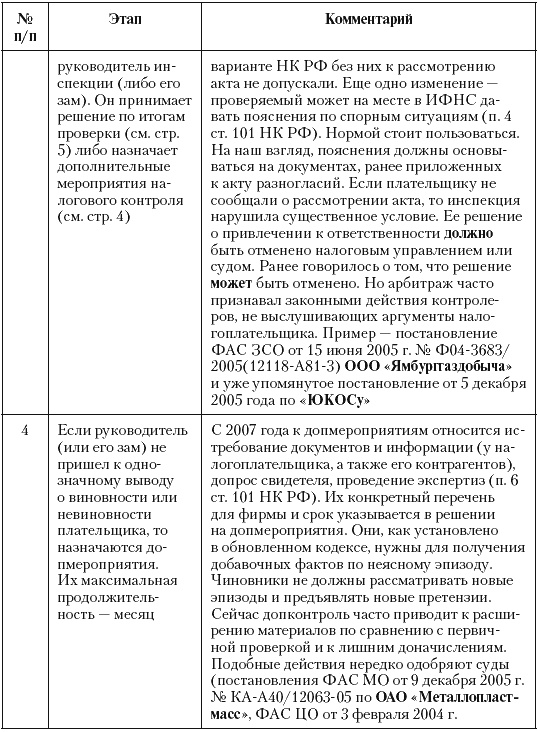 Налоговые преступники эпохи Путина. Кто они? Налоговые преступники эпохи Путина. Кто они?