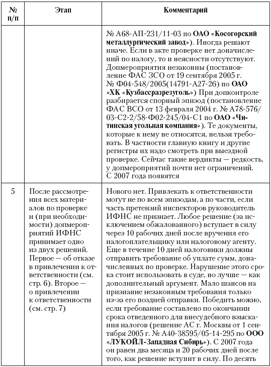 Налоговые преступники эпохи Путина. Кто они? Налоговые преступники эпохи Путина. Кто они?