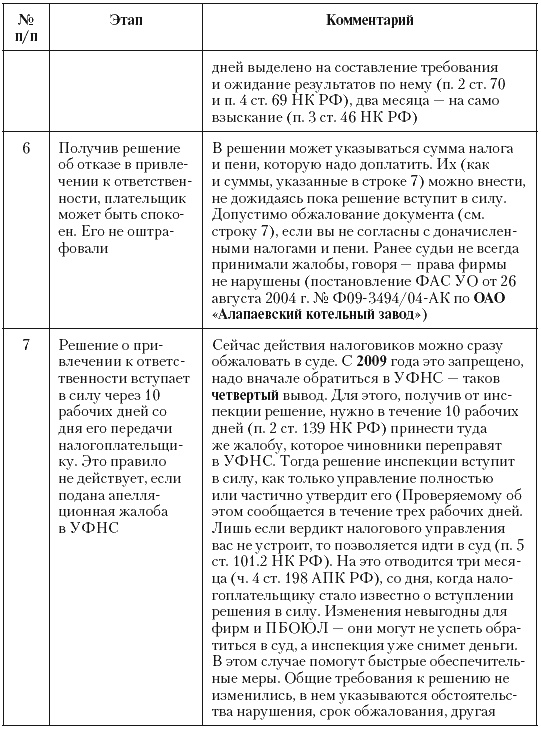 Налоговые преступники эпохи Путина. Кто они? Налоговые преступники эпохи Путина. Кто они?