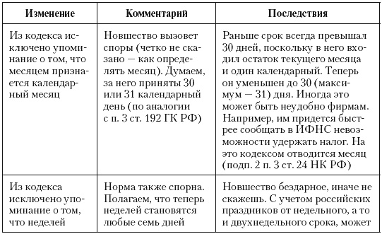 Налоговые преступники эпохи Путина. Кто они? Налоговые преступники эпохи Путина. Кто они?