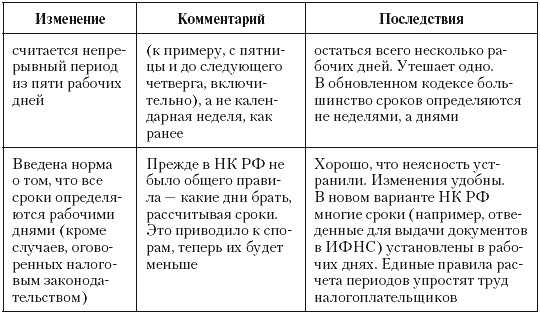 Налоговые преступники эпохи Путина. Кто они? Налоговые преступники эпохи Путина. Кто они?