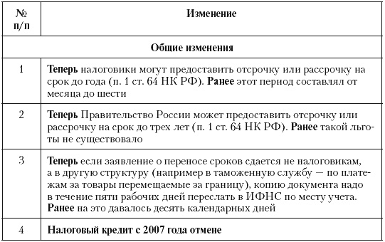 Налоговые преступники эпохи Путина. Кто они? Налоговые преступники эпохи Путина. Кто они?