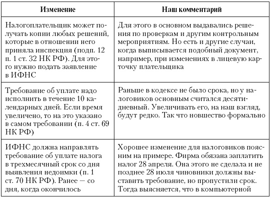 Налоговые преступники эпохи Путина. Кто они? Налоговые преступники эпохи Путина. Кто они?