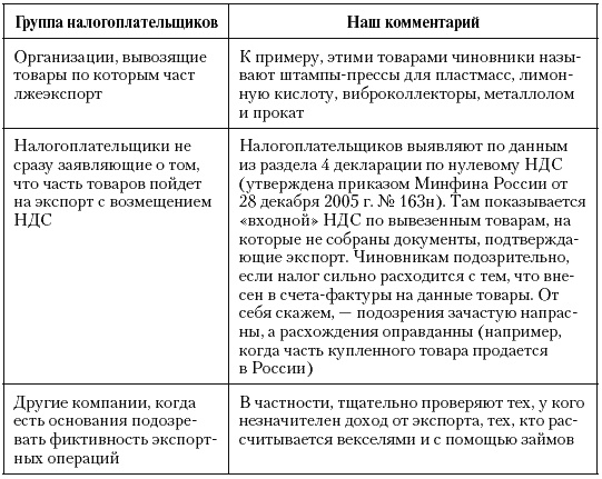 Налоговые преступники эпохи Путина. Кто они? Налоговые преступники эпохи Путина. Кто они?