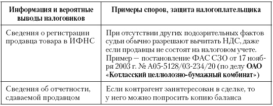 Налоговые преступники эпохи Путина. Кто они? Налоговые преступники эпохи Путина. Кто они?