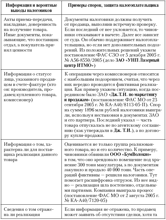 Налоговые преступники эпохи Путина. Кто они? Налоговые преступники эпохи Путина. Кто они?