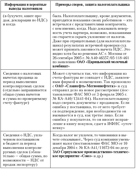 Налоговые преступники эпохи Путина. Кто они? Налоговые преступники эпохи Путина. Кто они?