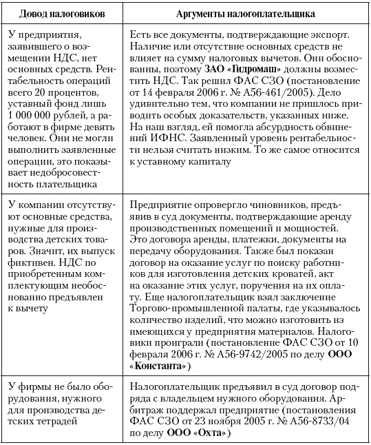 Налоговые преступники эпохи Путина. Кто они? Налоговые преступники эпохи Путина. Кто они?