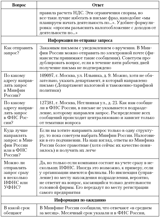 Налоговые преступники эпохи Путина. Кто они? Налоговые преступники эпохи Путина. Кто они?