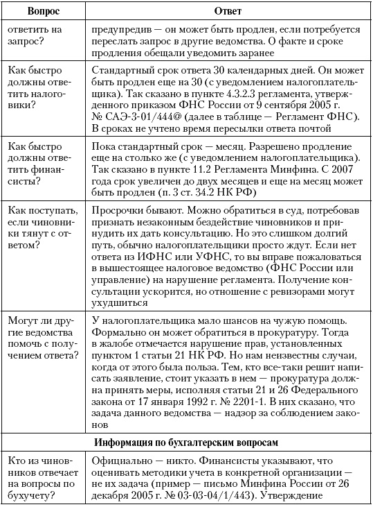 Налоговые преступники эпохи Путина. Кто они? Налоговые преступники эпохи Путина. Кто они?