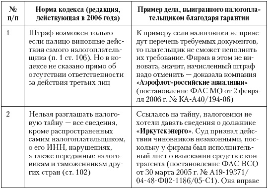 Налоговые преступники эпохи Путина. Кто они? Налоговые преступники эпохи Путина. Кто они?