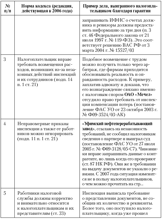 Налоговые преступники эпохи Путина. Кто они? Налоговые преступники эпохи Путина. Кто они?