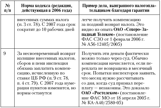 Налоговые преступники эпохи Путина. Кто они? Налоговые преступники эпохи Путина. Кто они?