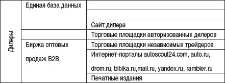 Малый автобизнес: с чего начать, как преуспеть Малый автобизнес: с чего начать, как преуспеть