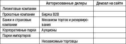 Малый автобизнес: с чего начать, как преуспеть Малый автобизнес: с чего начать, как преуспеть