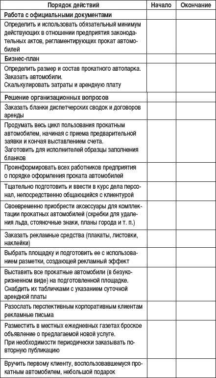 Малый автобизнес: с чего начать, как преуспеть Малый автобизнес: с чего начать, как преуспеть