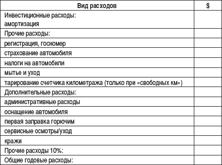 Малый автобизнес: с чего начать, как преуспеть Малый автобизнес: с чего начать, как преуспеть