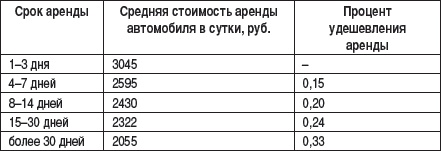 Малый автобизнес: с чего начать, как преуспеть Малый автобизнес: с чего начать, как преуспеть