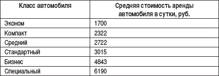 Малый автобизнес: с чего начать, как преуспеть Малый автобизнес: с чего начать, как преуспеть