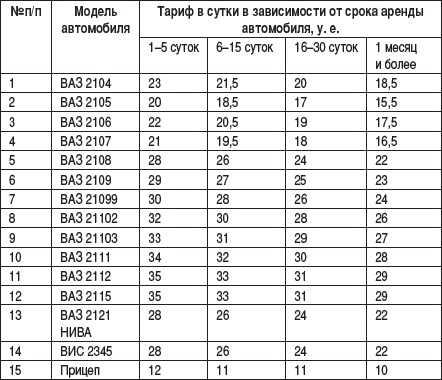 Малый автобизнес: с чего начать, как преуспеть Малый автобизнес: с чего начать, как преуспеть