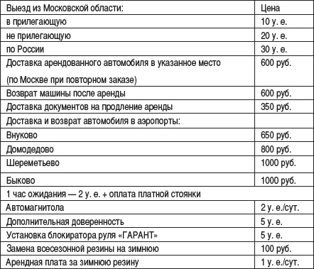 Малый автобизнес: с чего начать, как преуспеть Малый автобизнес: с чего начать, как преуспеть